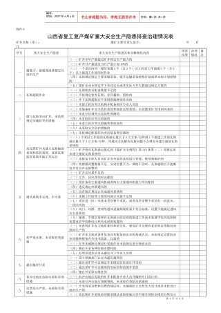 山西省复工复产煤矿重大安全生产隐患排查治理情况表
