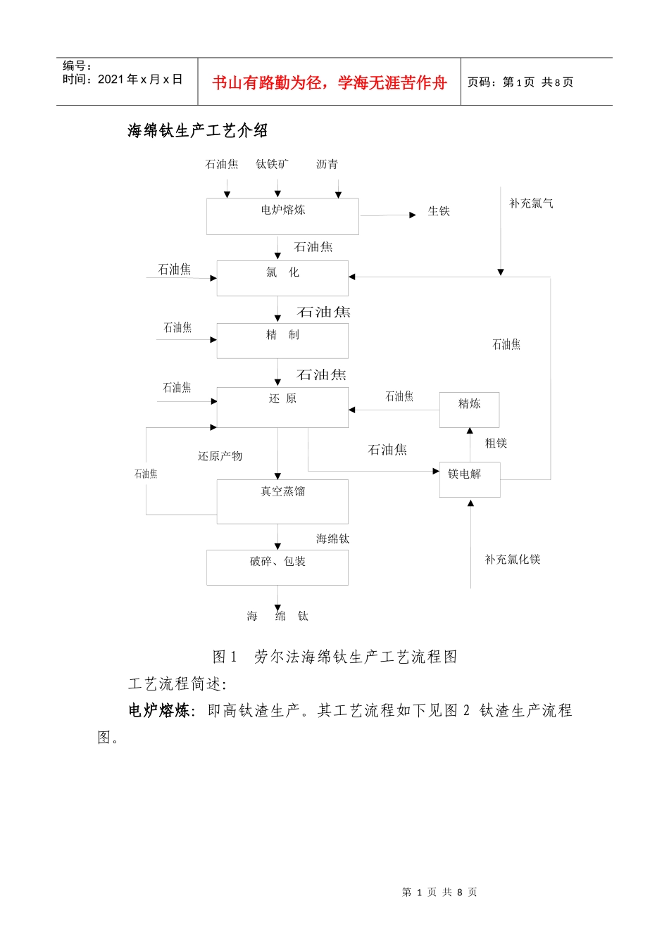 海绵钛生产工艺_第1页
