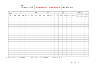 WG-04-03设备完损等级评定表