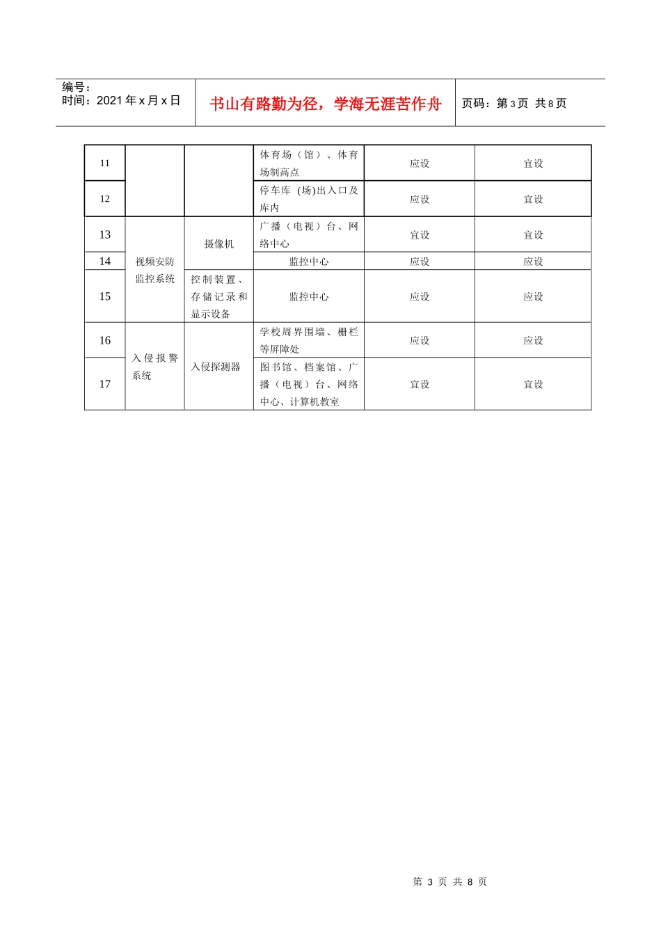 安全技术防范系统建设技术规范doc-安全技术防范系统建设_第3页