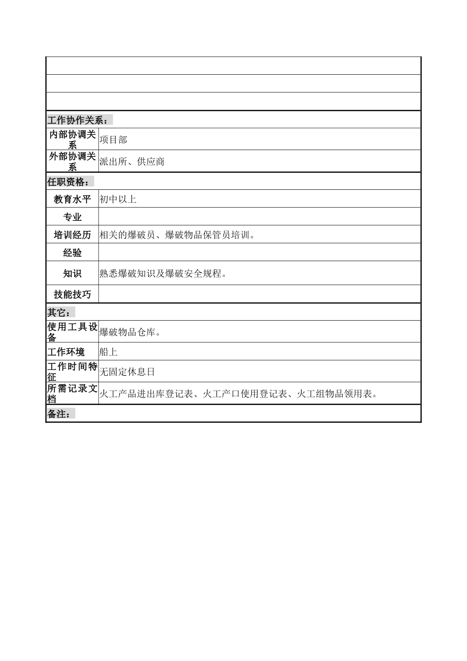 项目部火工组组长职务说明书_第2页