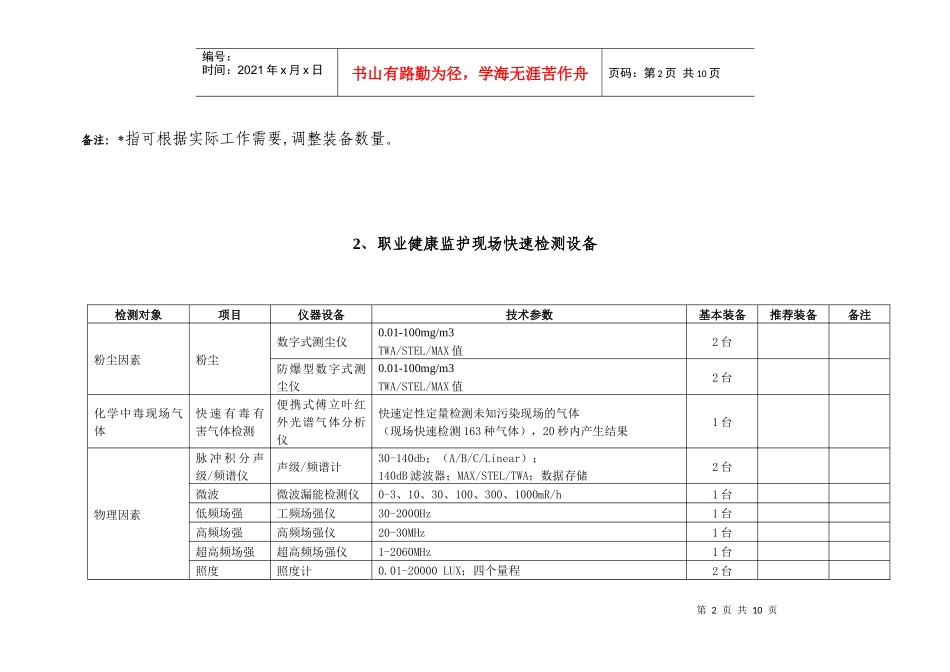 省级卫生监督机构现场快速检测设备装备标准-温州卫生监督网_第2页