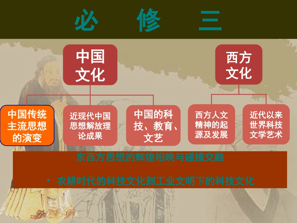 百家争鸣课件_第1页