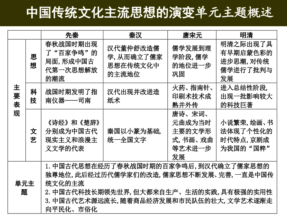 百家争鸣课件_第2页