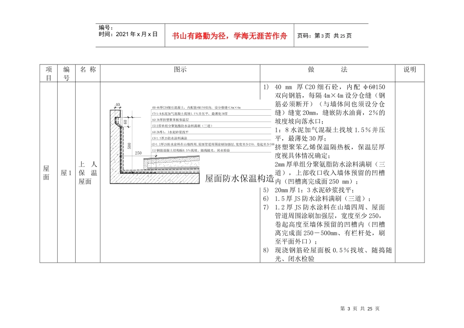 金地上海工程公司统一技术标准作法实施细则_第3页