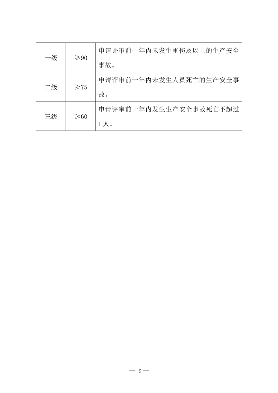 11乳制品生产企业安全生产标准化评定标准_第2页