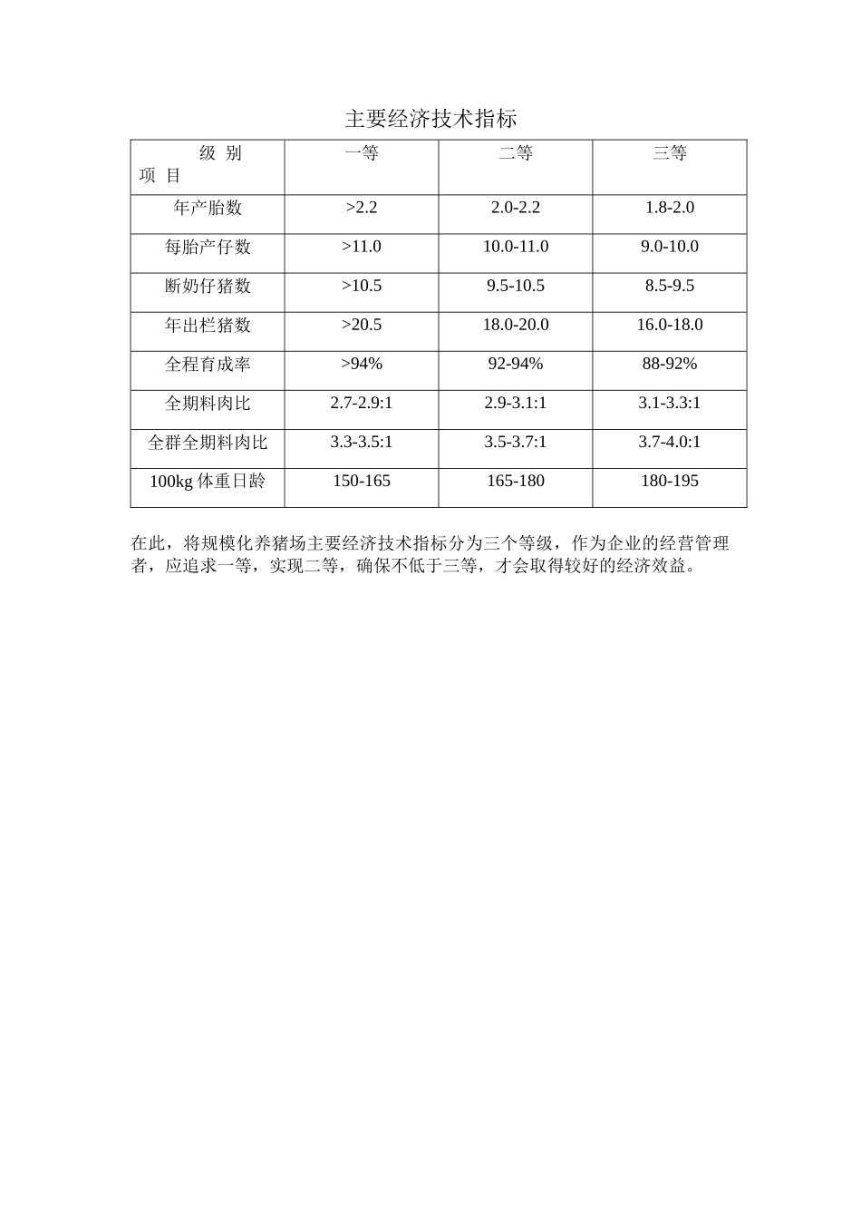 饲料知识与畜禽生产性能饲料转化率的水平比较水平品种_第2页