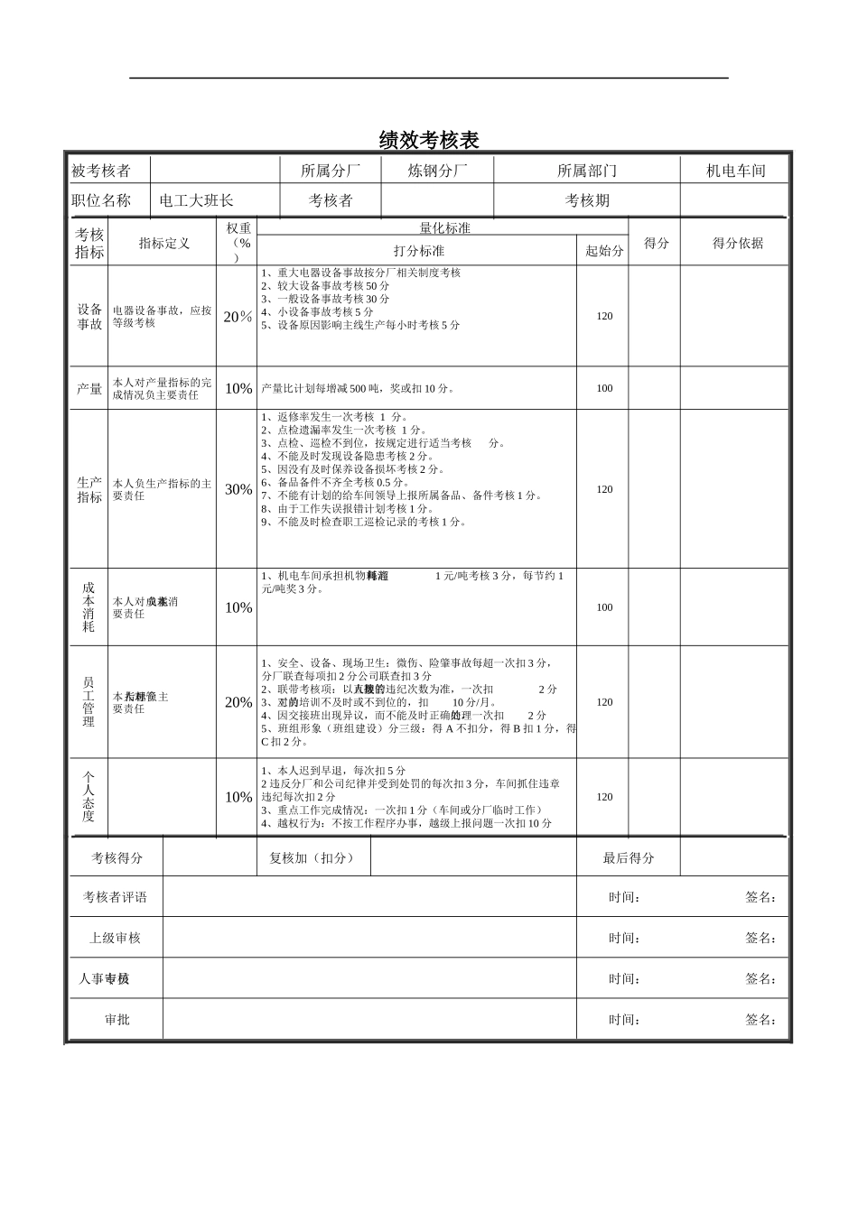 电工大班长绩效考核表_第1页