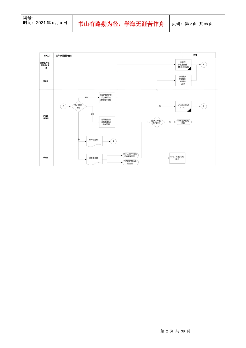埃森哲震旦家具有限公司实施专案-第二章-PP02_生产计划_第2页