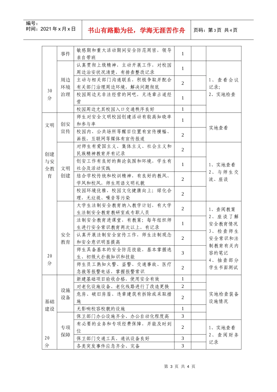 湖北省高校安全文明校园创建工作评估标准_第3页
