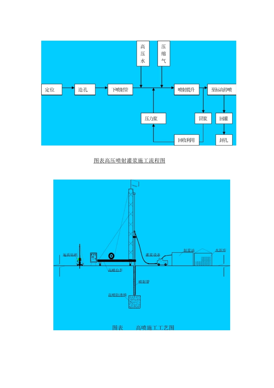 高压摆喷施工工法_第2页