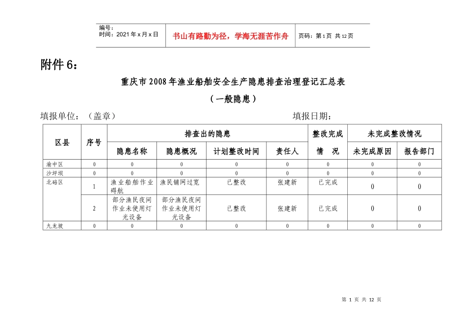 渔业船舶安全生产隐患排查治理登记汇总表_第1页