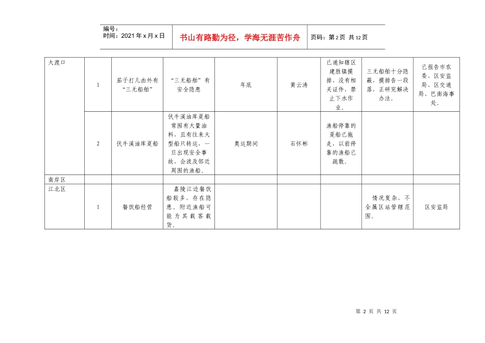 渔业船舶安全生产隐患排查治理登记汇总表_第2页