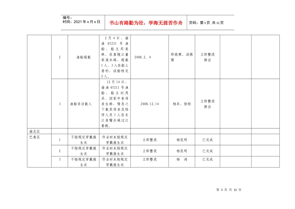渔业船舶安全生产隐患排查治理登记汇总表_第3页
