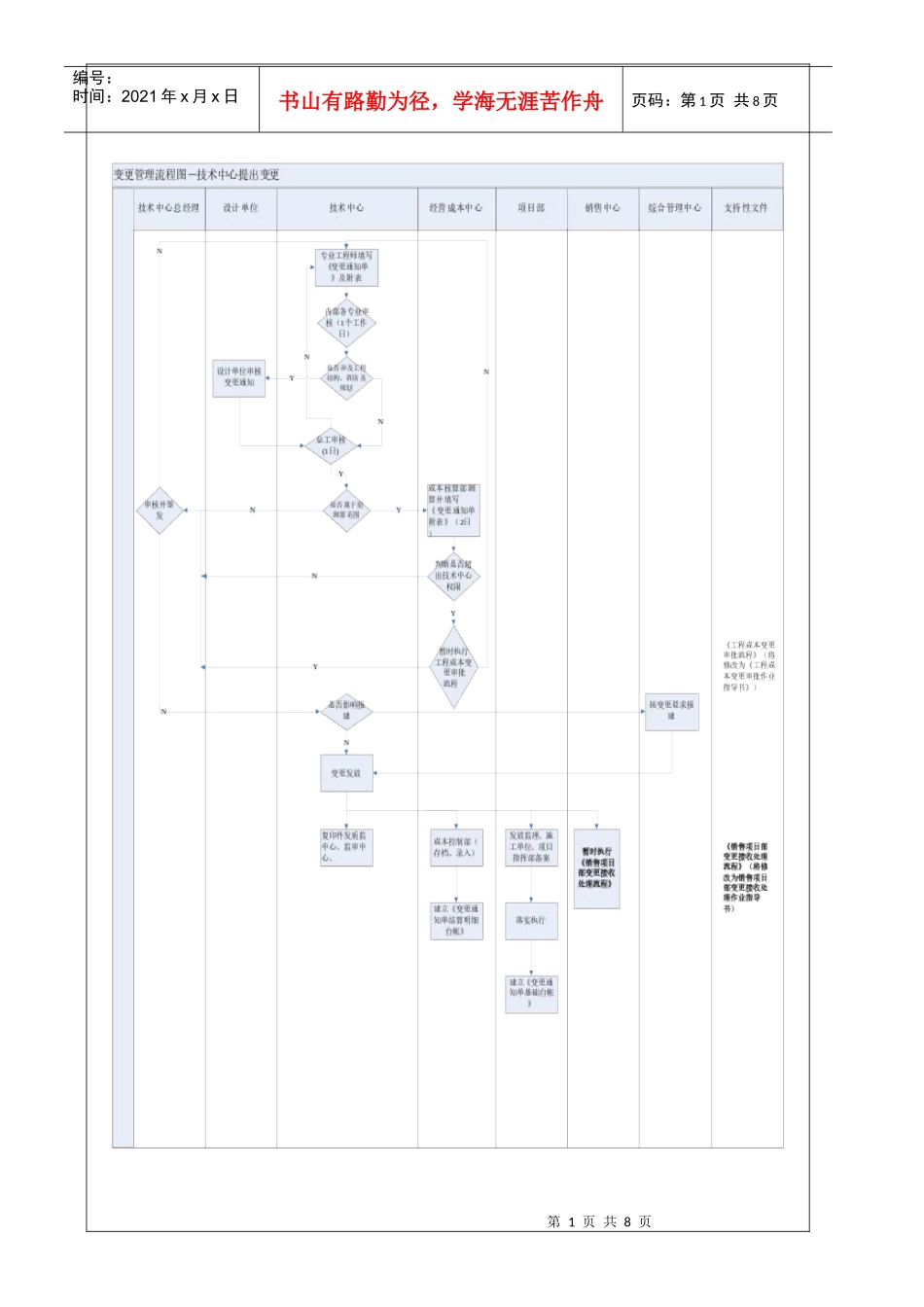 变更管理作业指导书_第3页