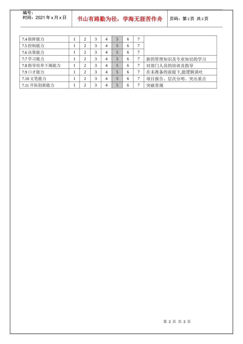 IE部经理职位说明书_第2页