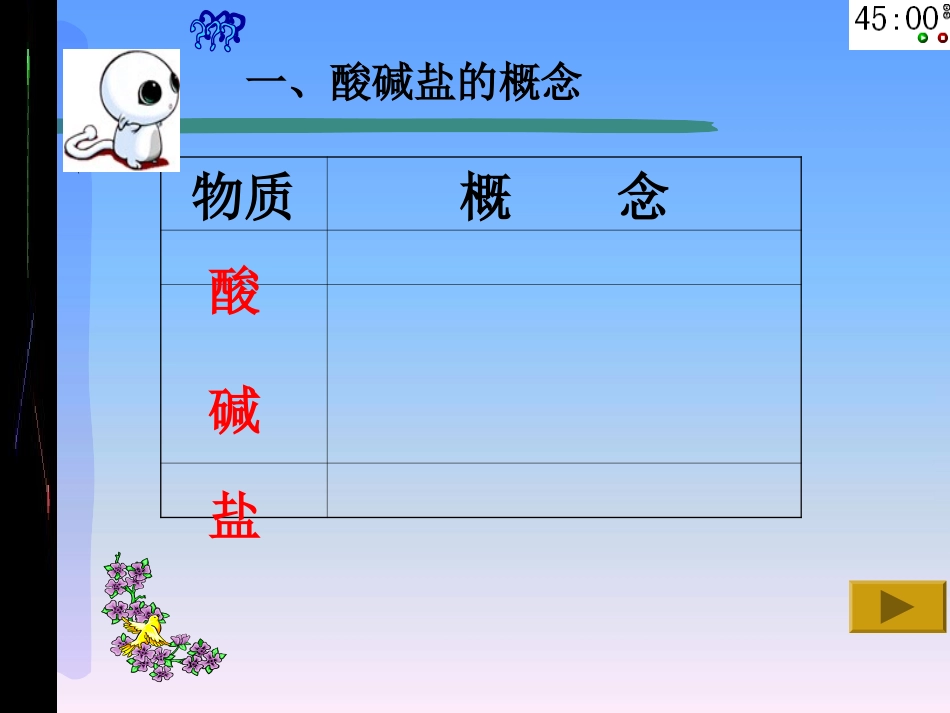酸碱盐总复习课（正式）_第3页