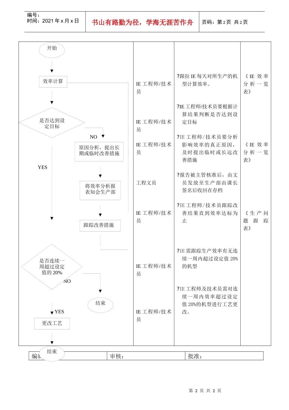 IE效率分析流程_第2页