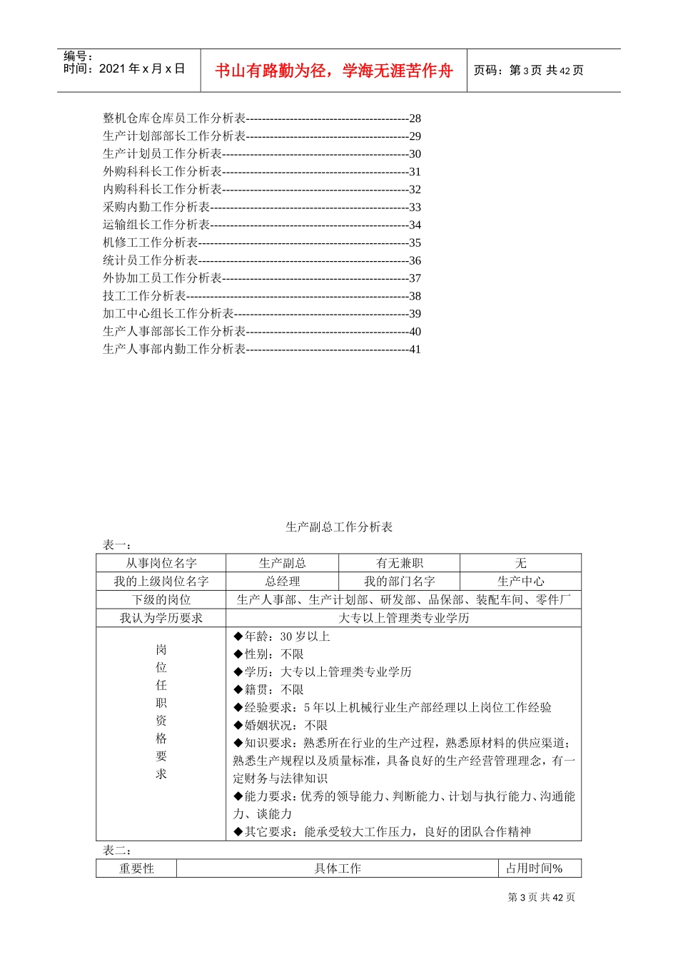 某某公司生产中心员工工作分析表_第3页