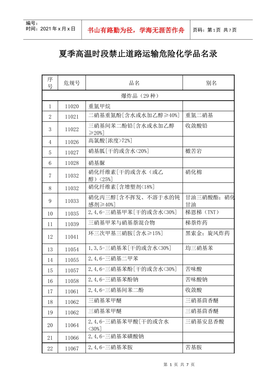 夏季高温时段禁止道路运输危险化学品名录-市安全生产监管局_第1页