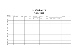 生产部门所需表格汇总