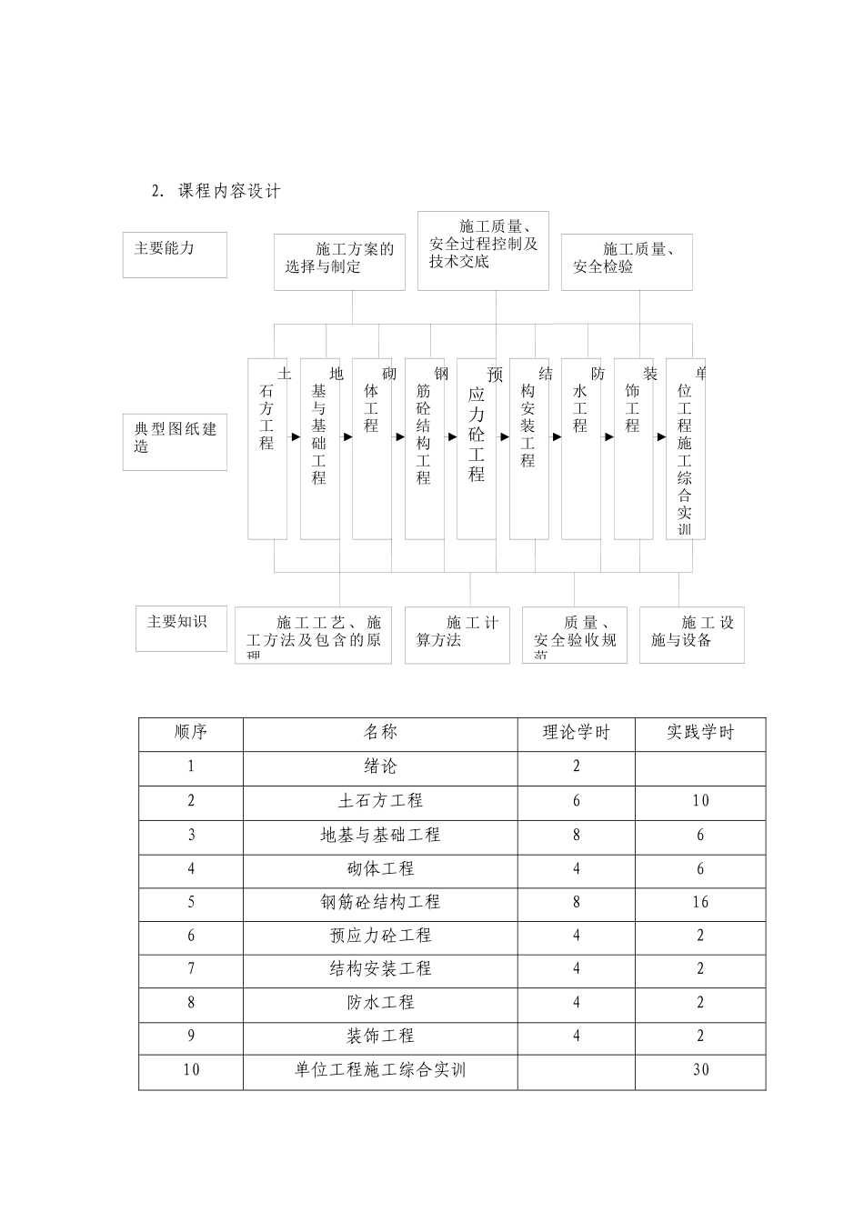 《建筑施工技术》课程整体设计方案_第3页