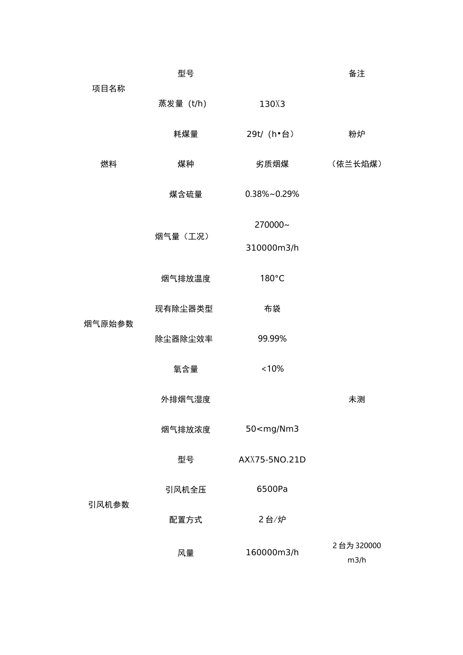 半干法脱硫技术_第3页