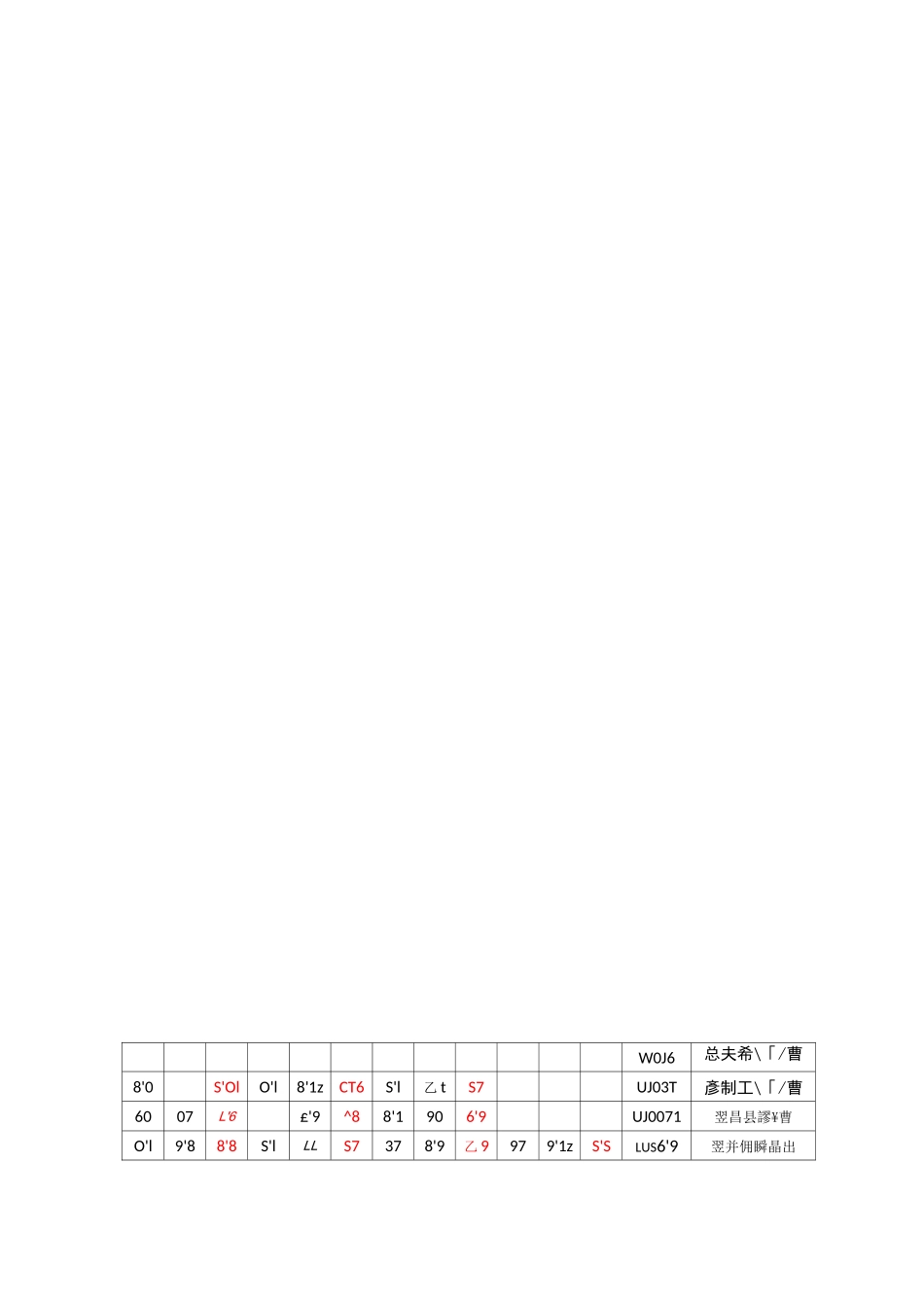 8--500吨汽车吊性能全参数表_secret_第3页