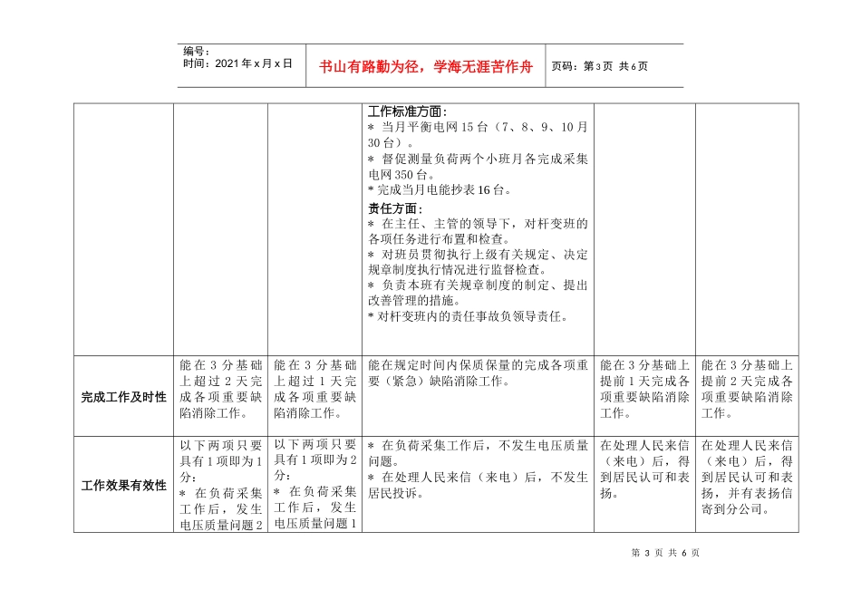 上海市电力公司沪北供电分公司杆变班班长行为规范考评表_第3页