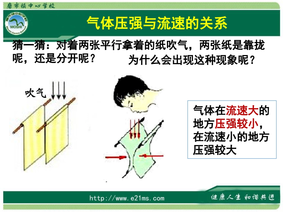 流体压强与流速的关系 (2)_第3页