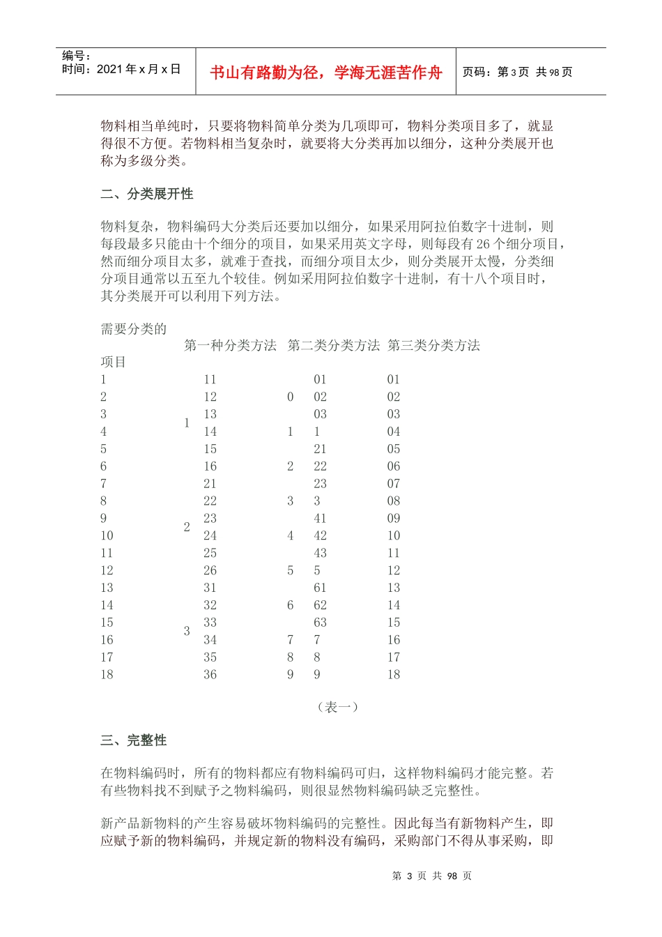 企业标准物料编码规则汇编_第3页