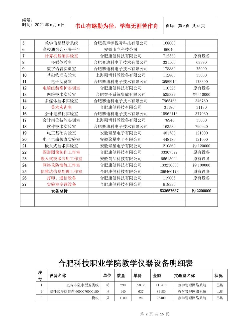 合肥某学院教学仪器设备明细表_第2页