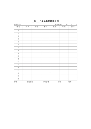 煤炭行业-化工车间-备品备件需求计划表
