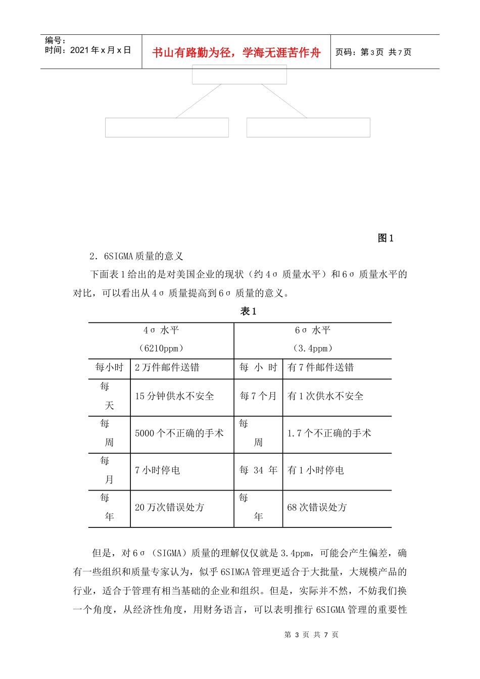 经济性6SIGMA管理的核心特征_第3页