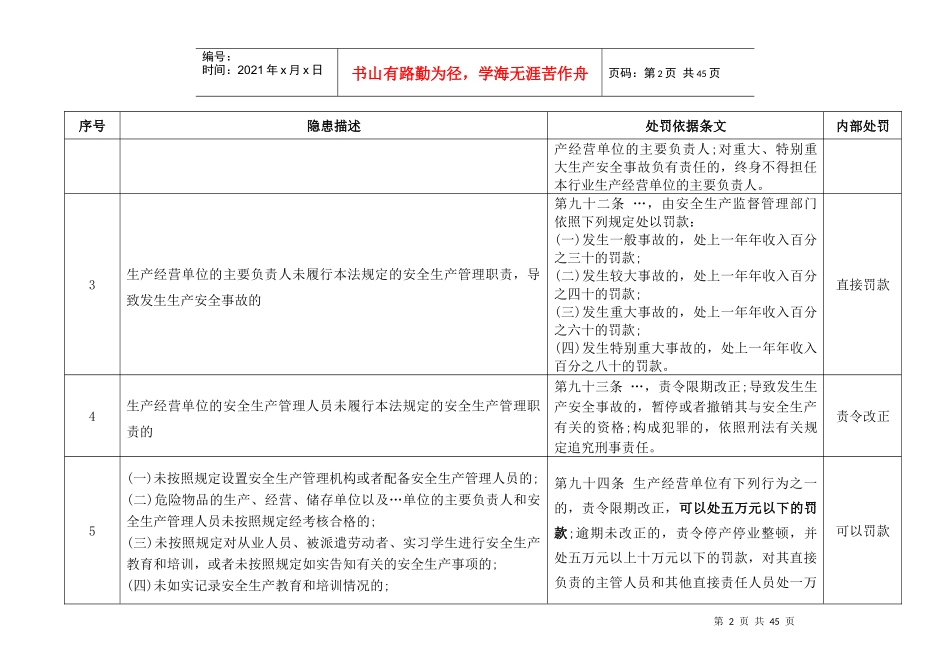 安全生产处罚项目20178整理_第2页