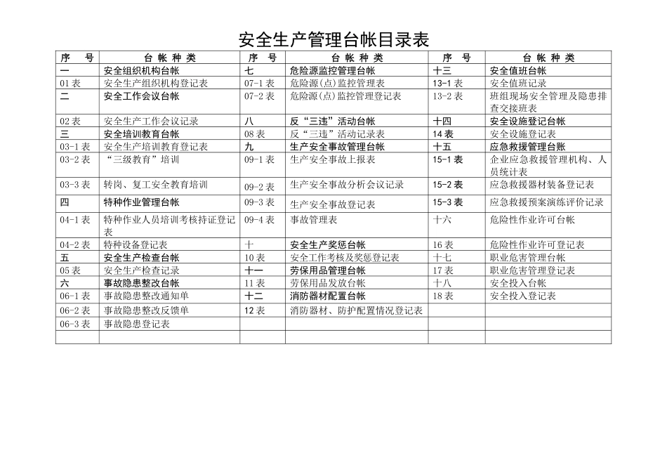 安全生产管理台账(XXXX年)_第1页