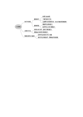 小石潭记思维导图