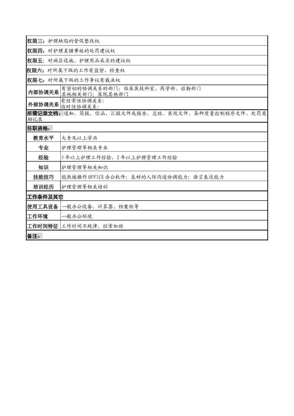 质检组长岗岗位说明书_第2页