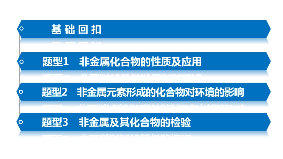 【考前三个月】2015届高考化学（人教通用）考前专题复习课件：专题4+常见非金属元素及其化合物（共83张PPT）_第3页