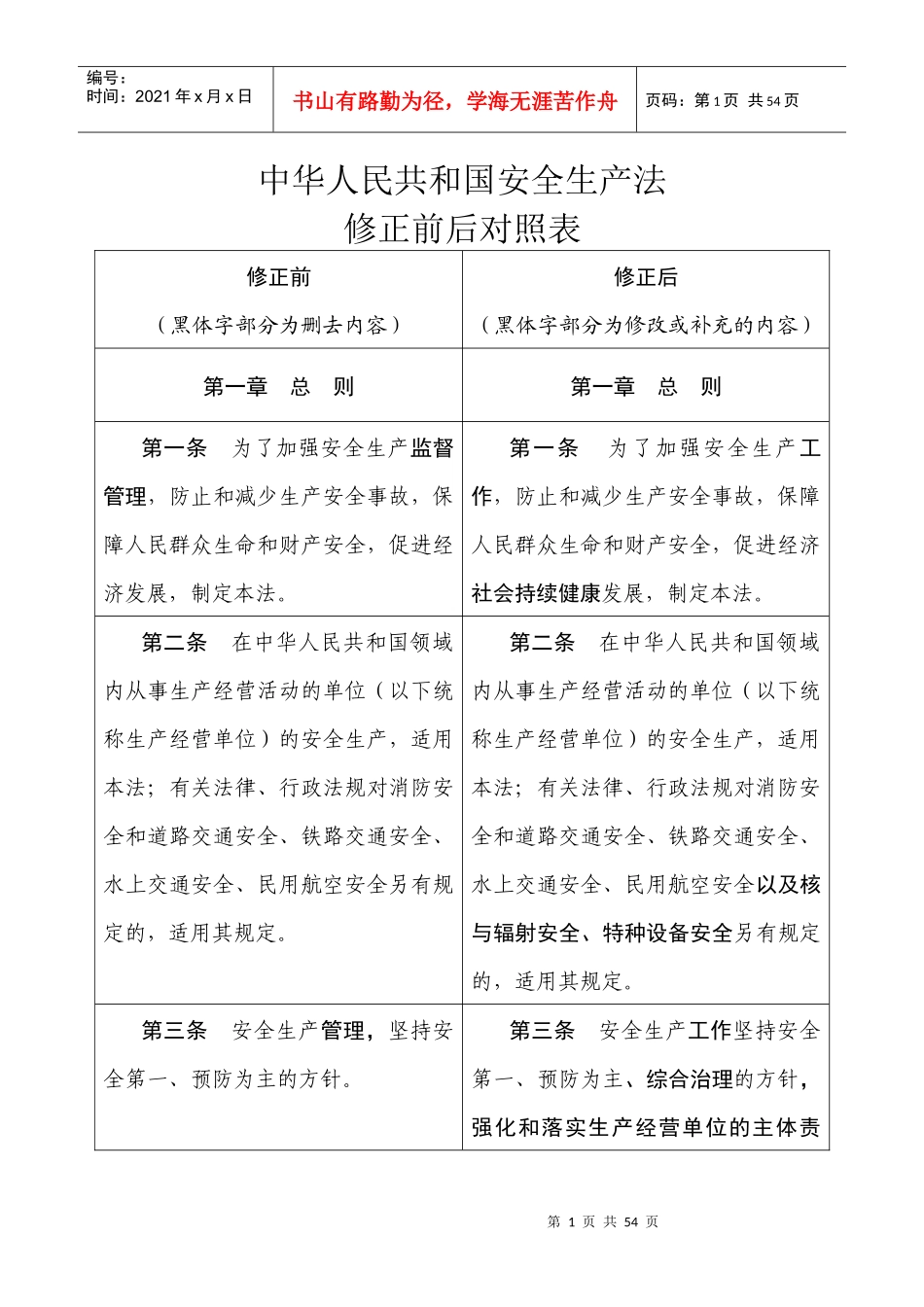 中华人民共和国安全生产法修正前后对照表_第1页