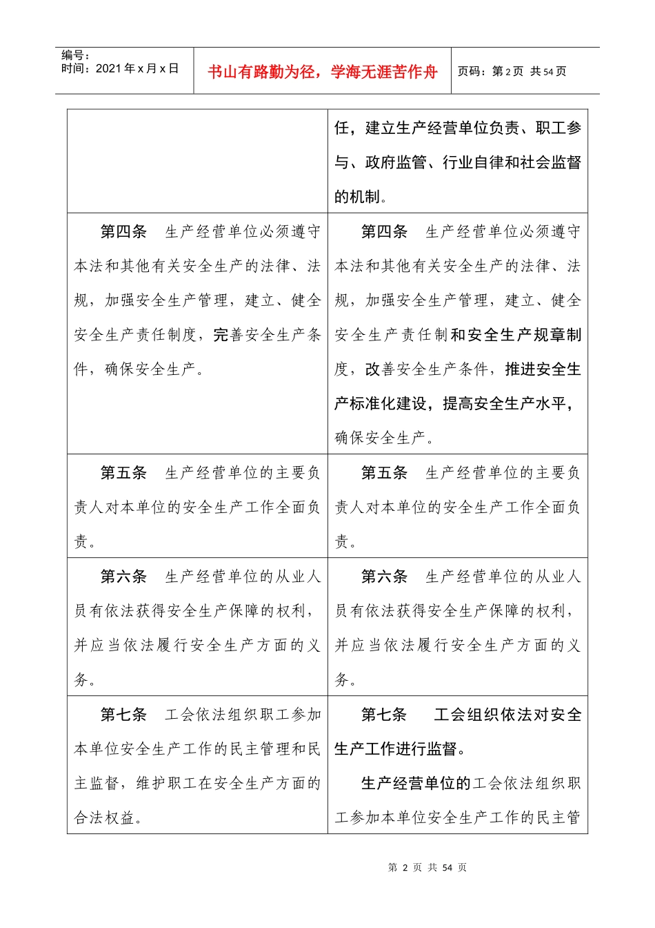 中华人民共和国安全生产法修正前后对照表_第2页