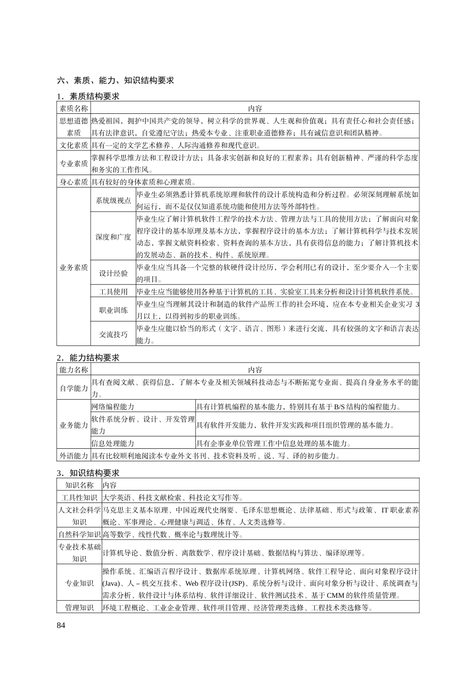 13计算机科学与技术(软件工程方向)培养方案_第3页