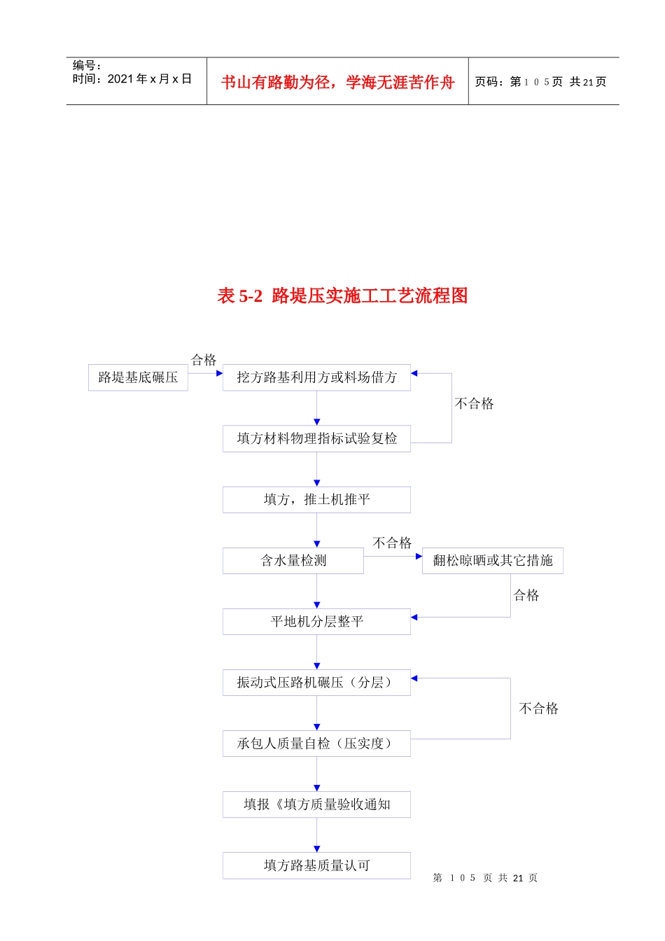施工工艺流程图汇总_第2页