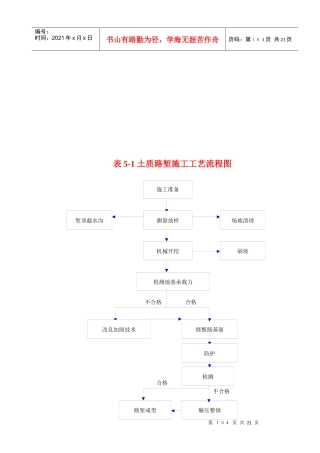施工工艺流程图汇总