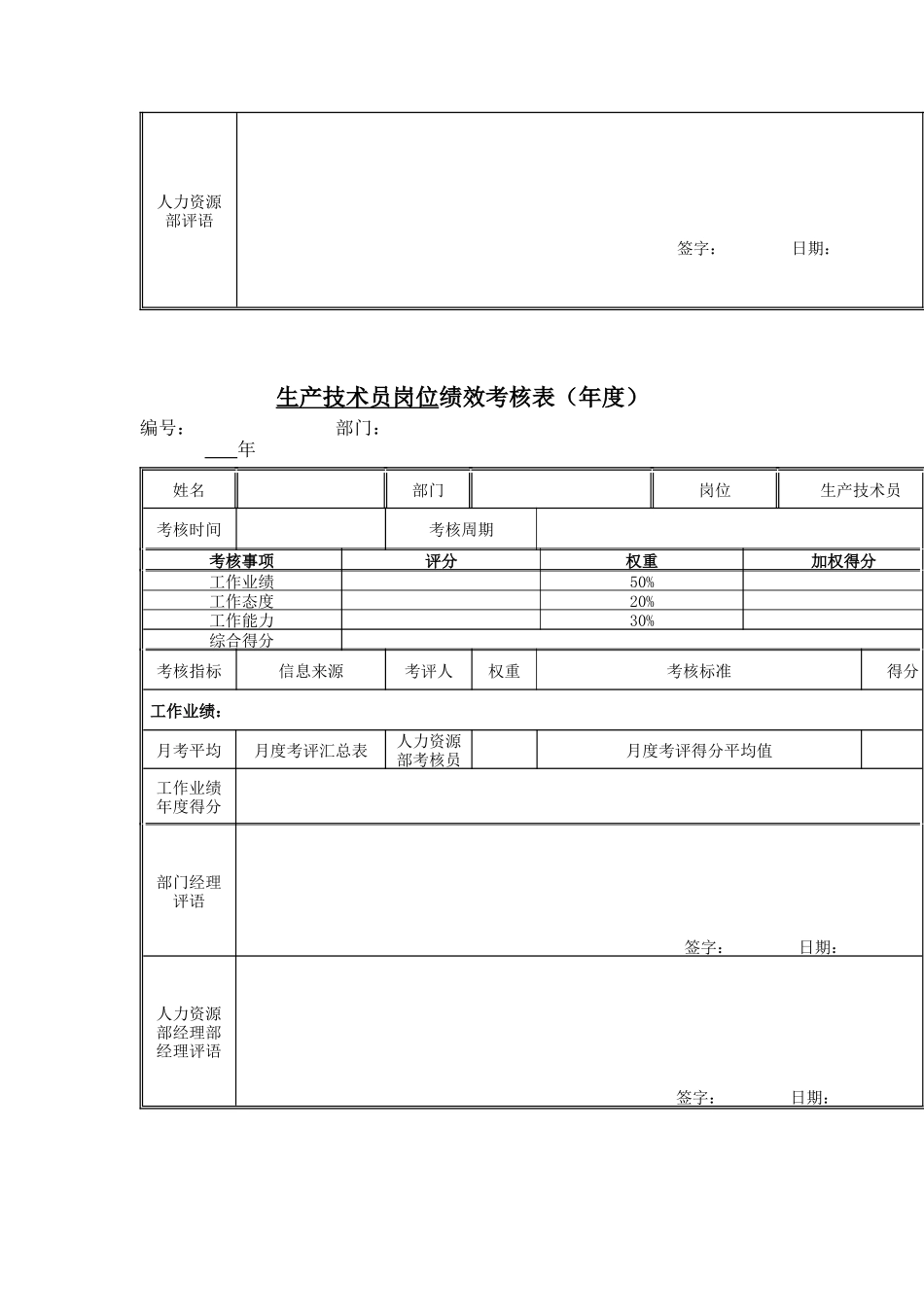 江动股份-生产技术员岗位绩效考核表_第2页