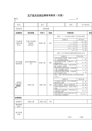 江动股份-生产技术员岗位绩效考核表