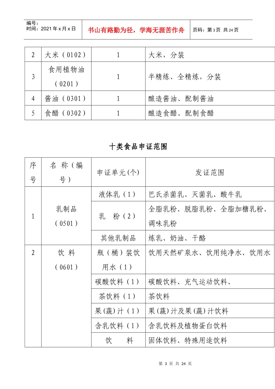 食品质量安全市场准入企业评审公示资料_第3页