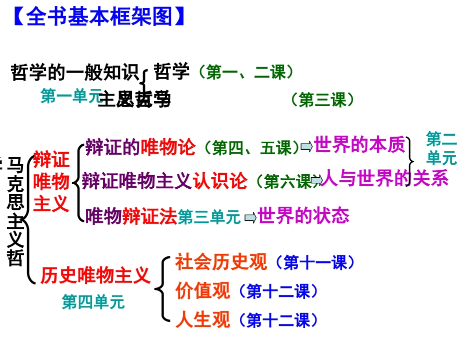 《1第十一课寻觅社会的真谛_第1页