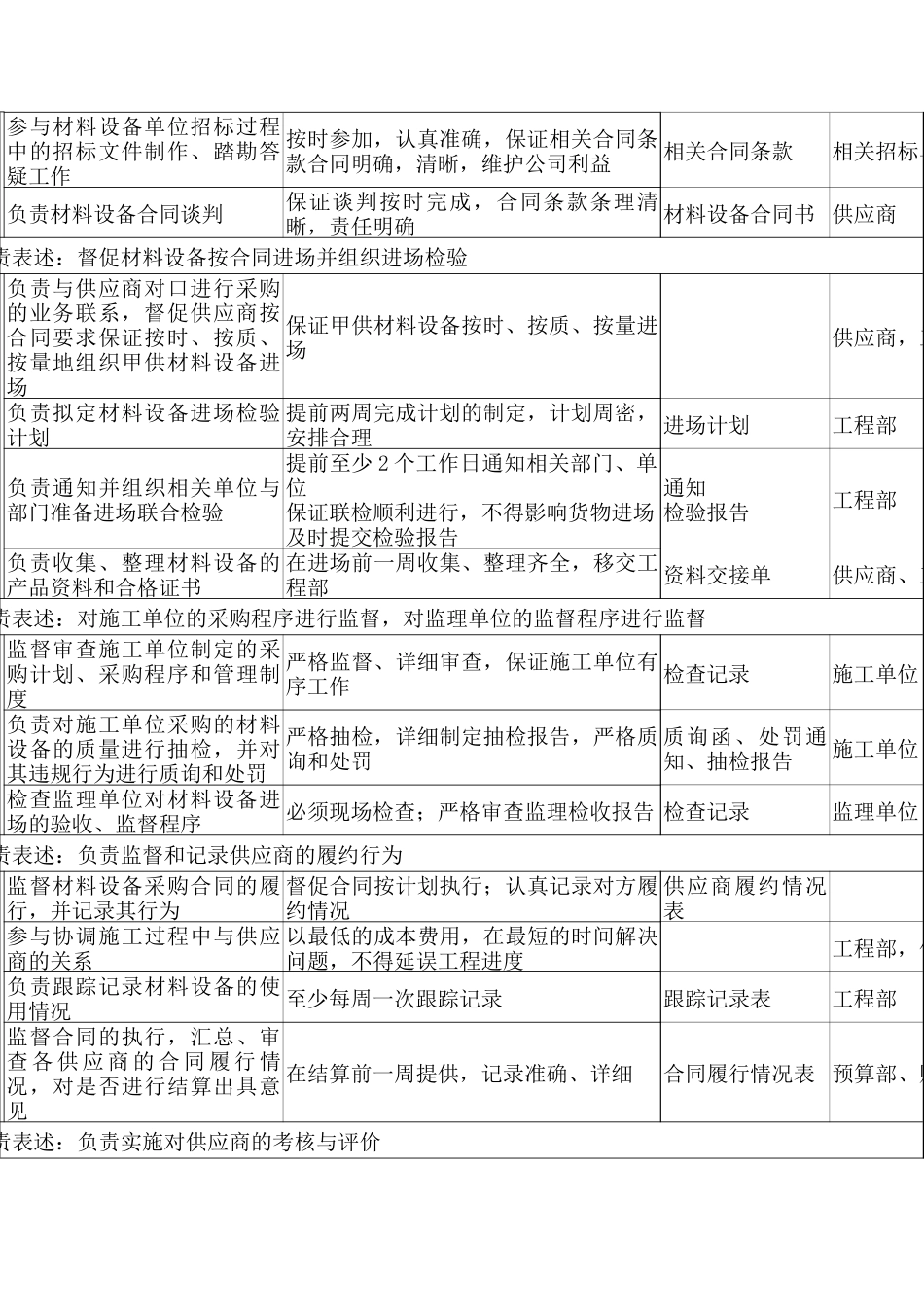 材料设备部经理职务说明书_第2页