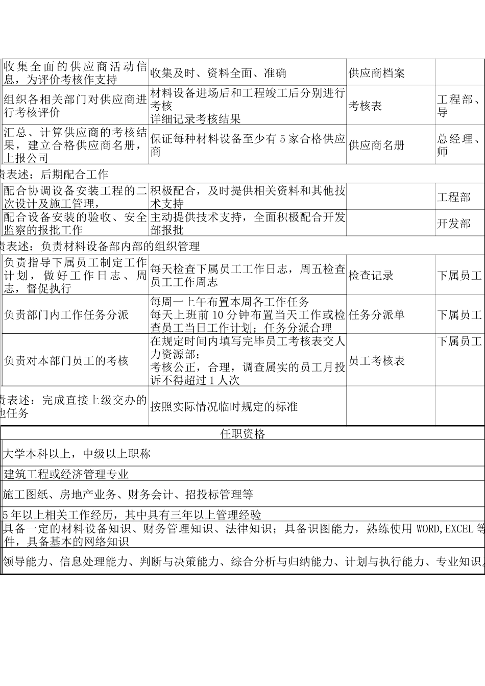 材料设备部经理职务说明书_第3页